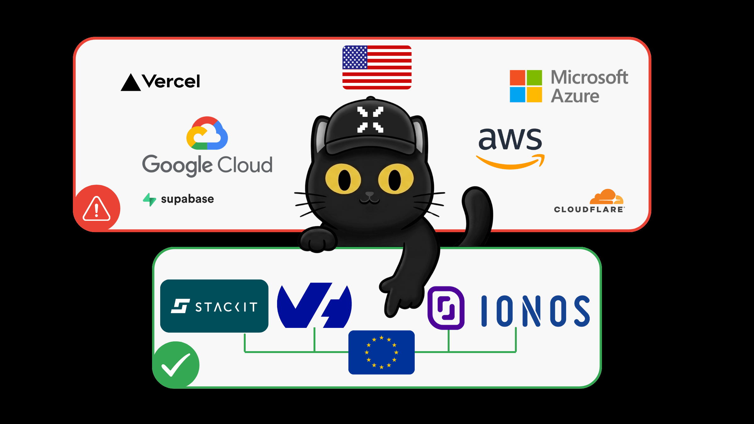 EU Data Sovereignty Cloud Providers 2026